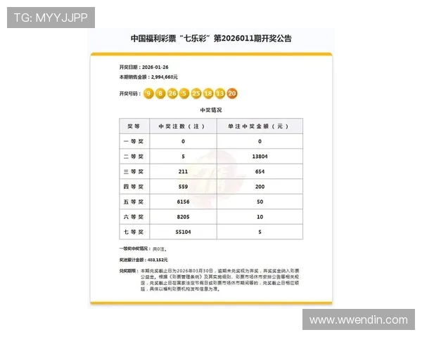 福彩开奖详细结果查询与最新中奖号码公布 福彩开奖详细结果查询与最新中奖号码公布